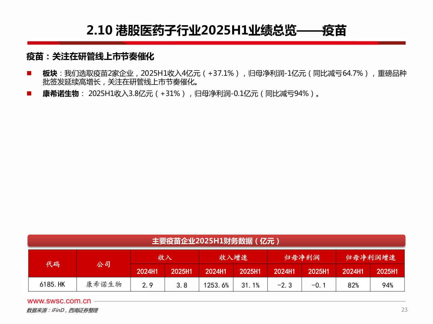 如何了解2.10 港股医药子行业2025H1业绩总览——疫苗