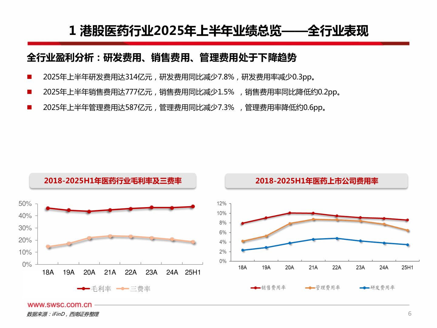我想了解一下1 港股医药行业2025年上半年业绩总览——全行业表现
