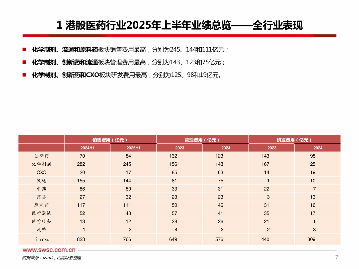 如何才能1 港股医药行业2025年上半年业绩总览——全行业表现