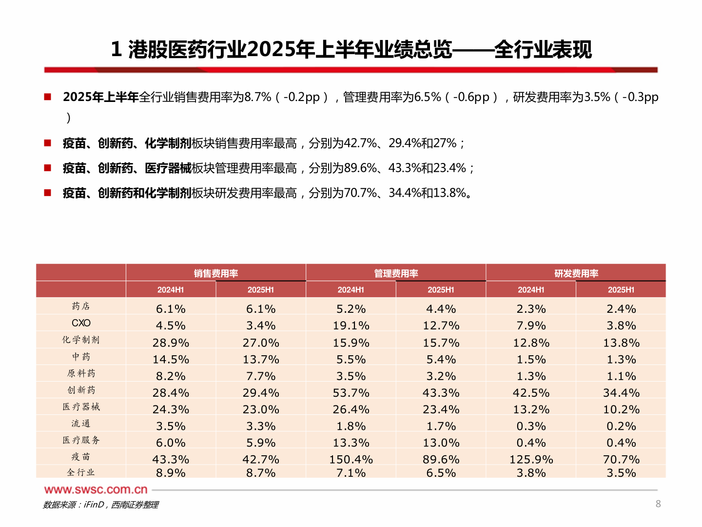谁能回答1 港股医药行业2025年上半年业绩总览——全行业表现