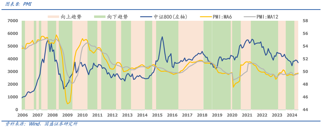 你知道PMI