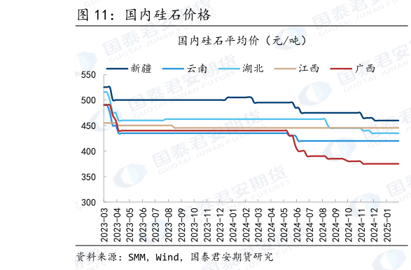 请问一下国内硅石价格
