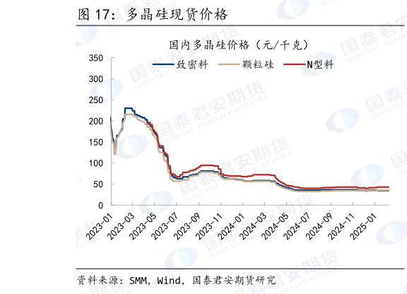 想问下各位网友多晶硅现货价格