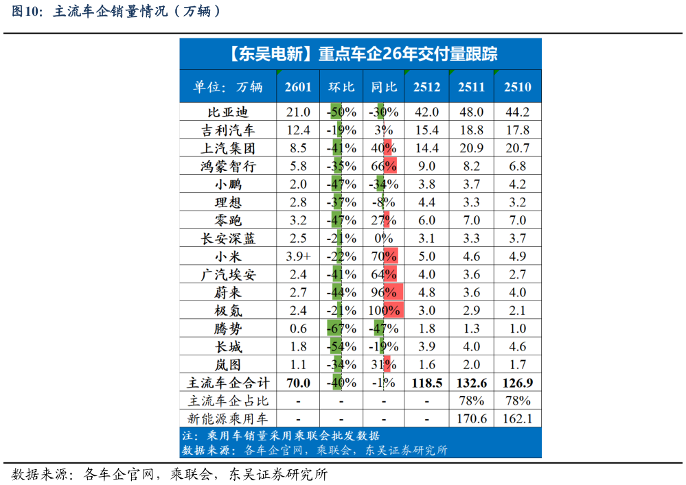 想问下各位网友主流车企销量情况（万辆）