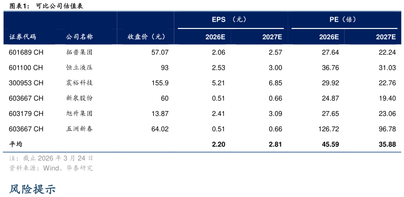 一起讨论下可比公司估值表