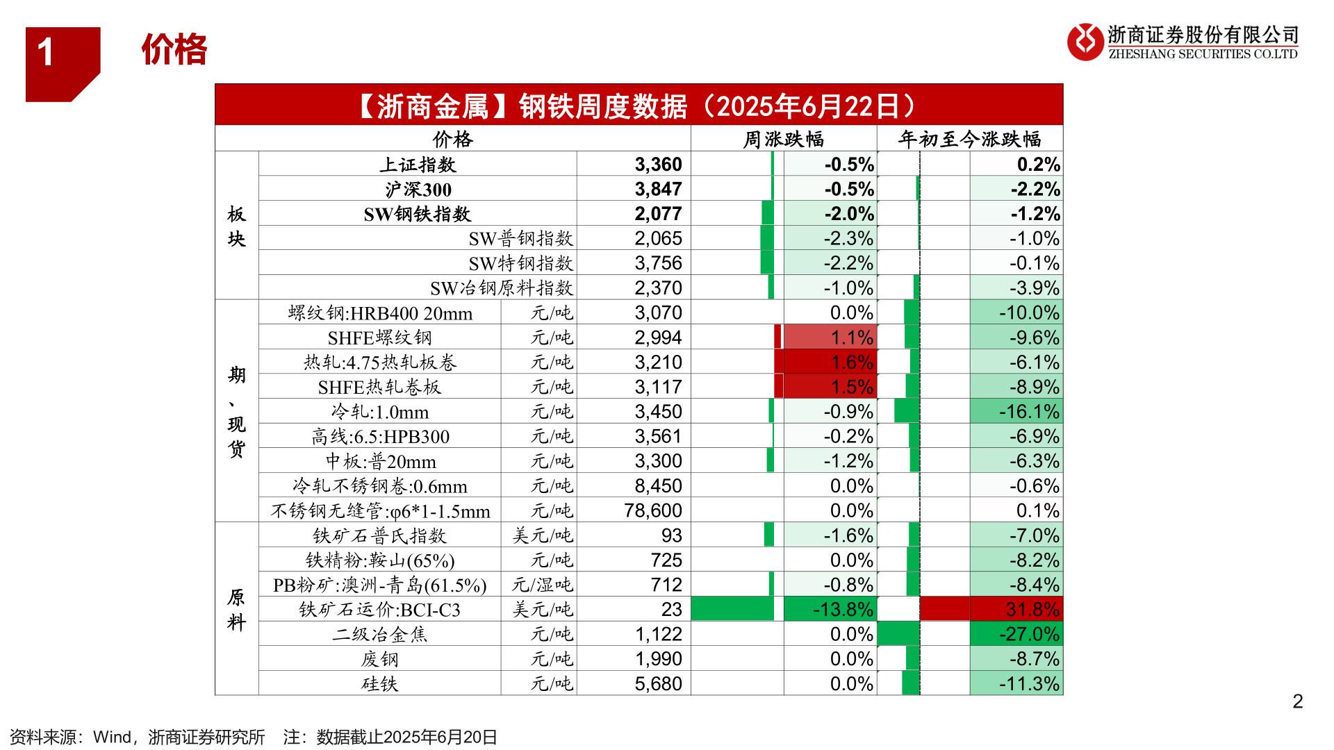 各位网友请教一下1