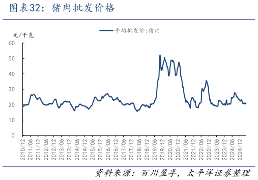 想问下各位网友猪肉批发价格