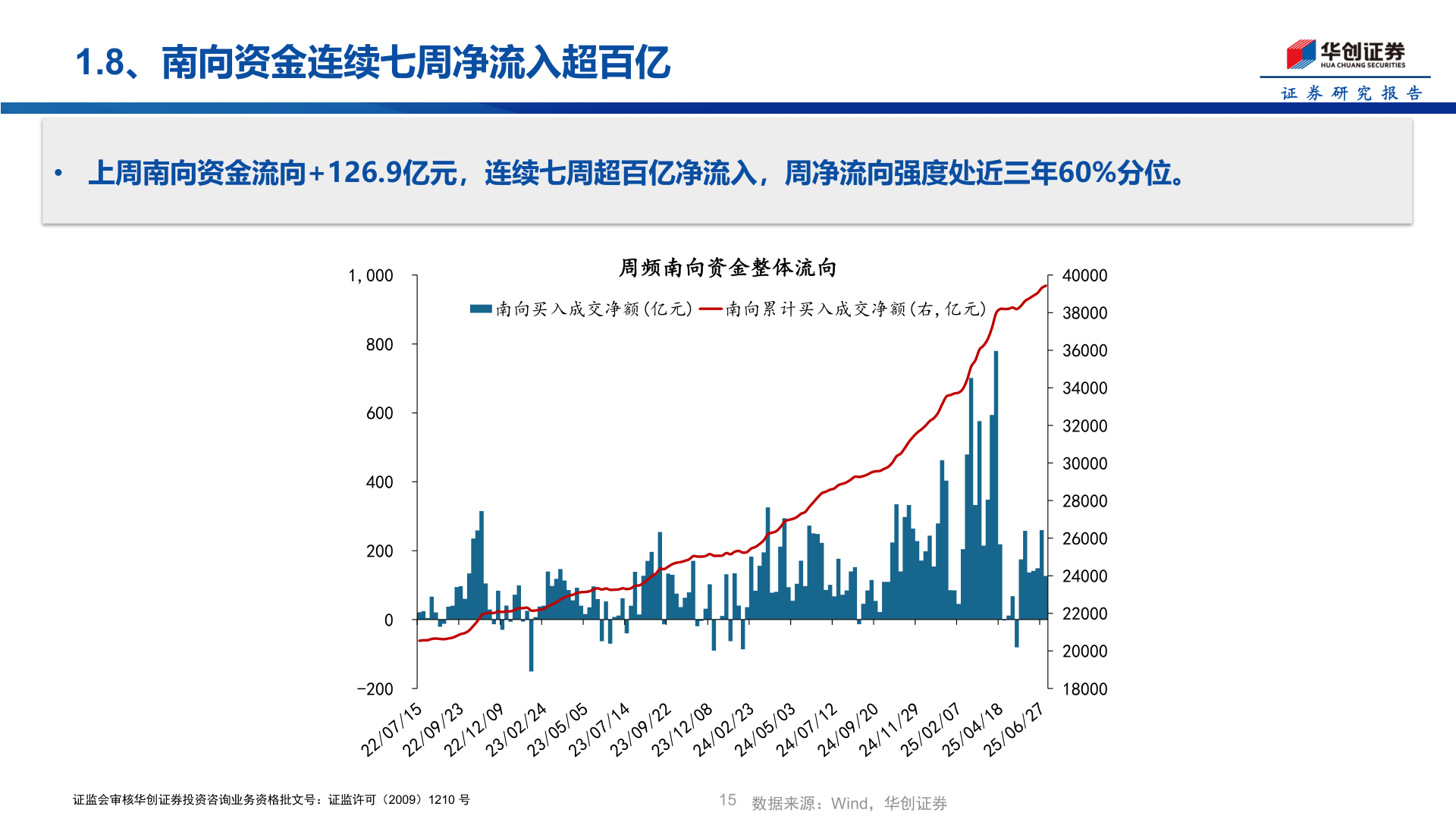 如何了解1.8、南向资金连续七周净流入超百亿