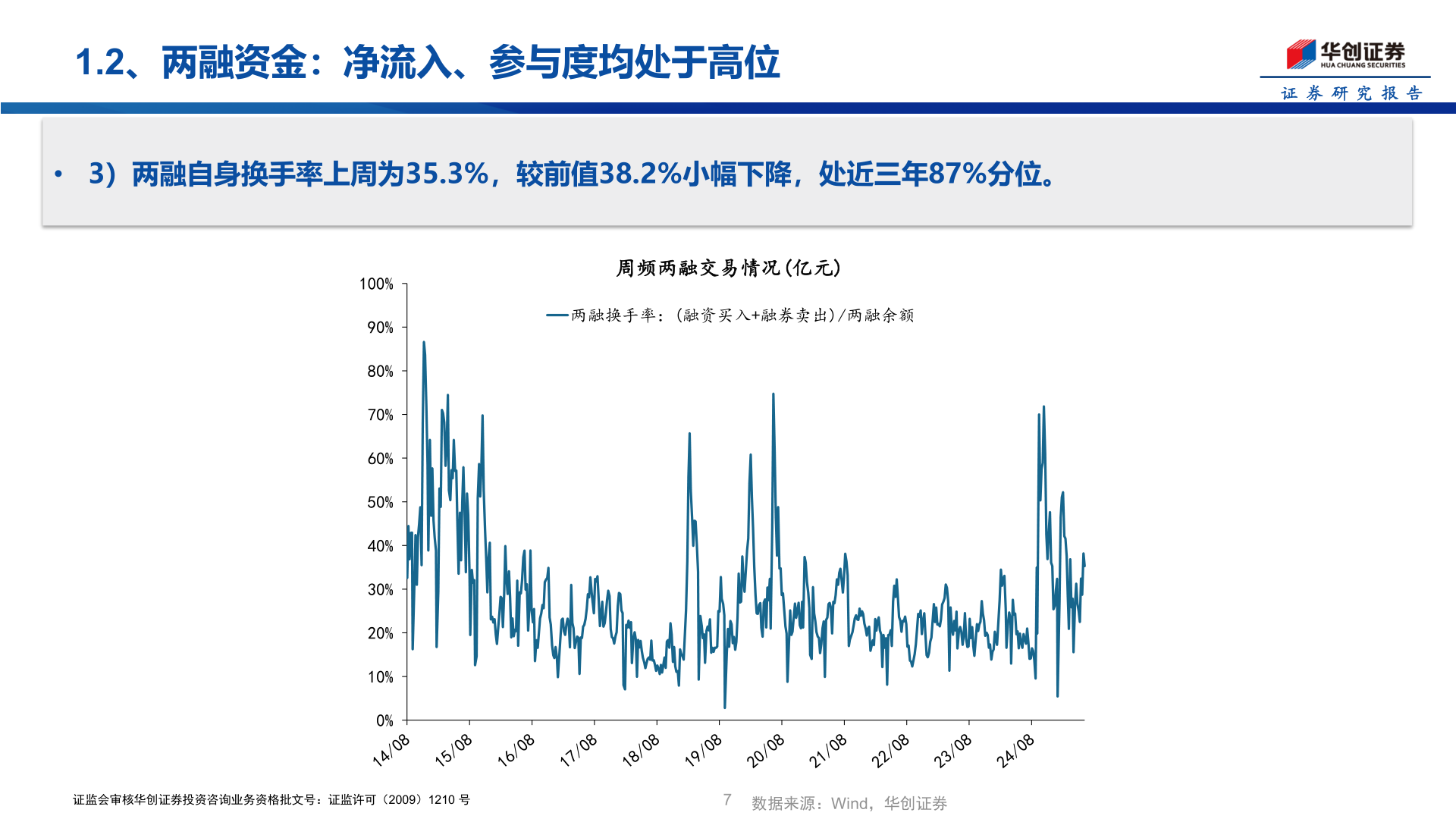 想关注一下1.2、两融资金：净流入、参与度均处于高位