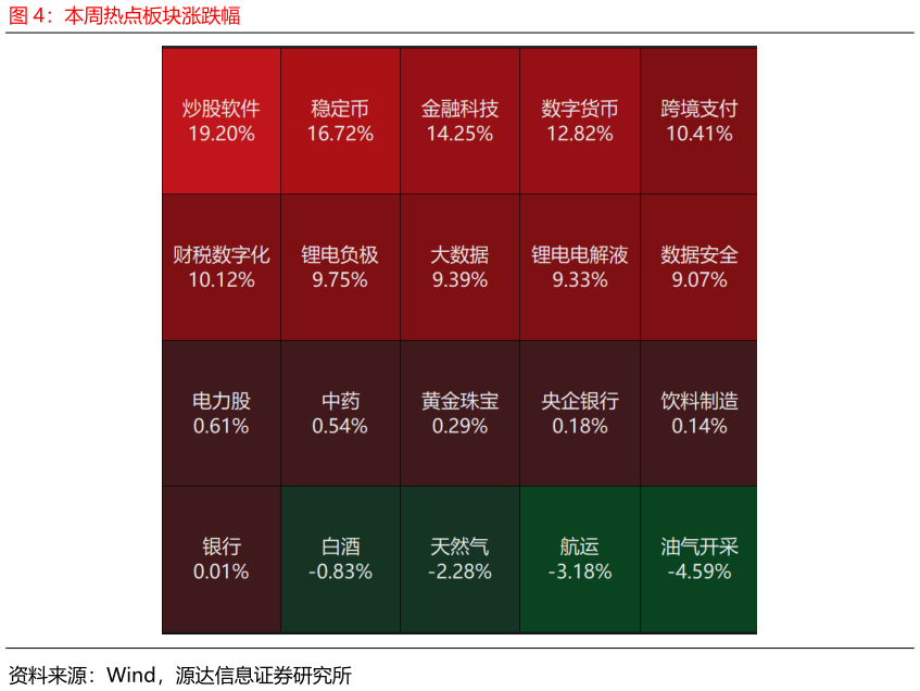咨询大家本周热点板块涨跌幅