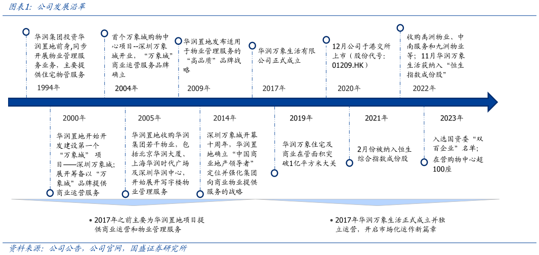 谁知道公司发展沿革
