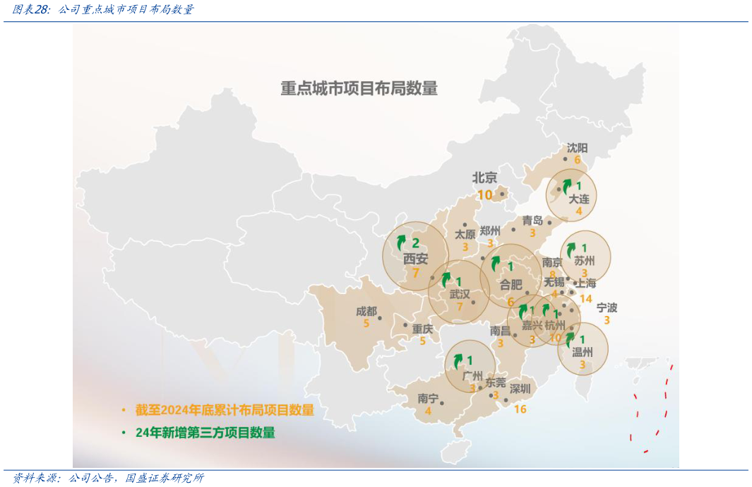 咨询大家公司重点城市项目布局数量