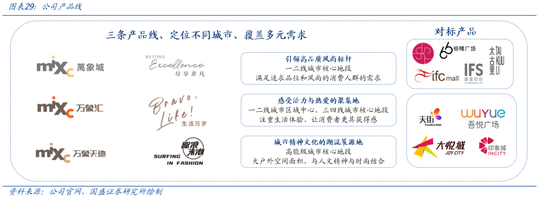 谁知道公司产品线