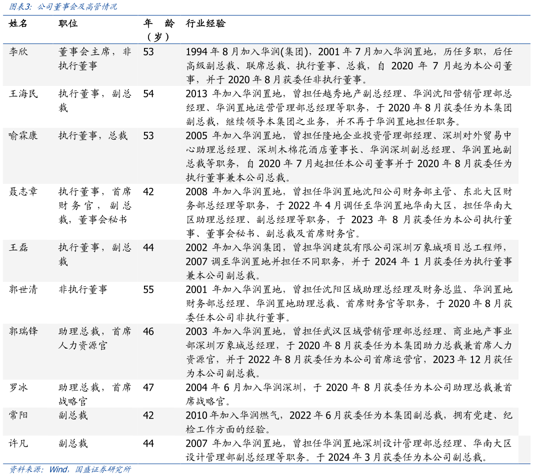 怎样理解公司董事会及高管情况