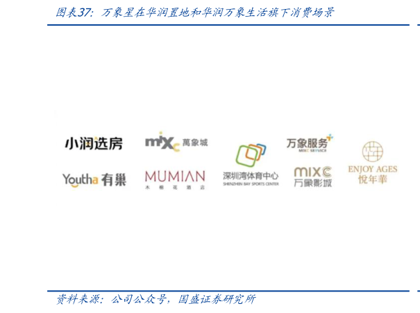 如何才能万象星在华润置地和华润万象生活旗下消费场景