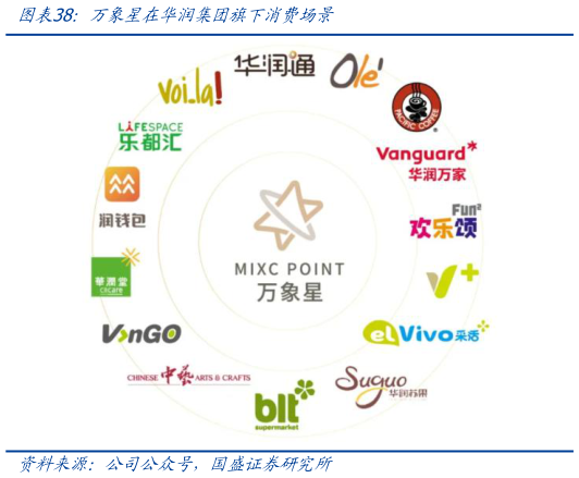 如何解释万象星在华润集团旗下消费场景