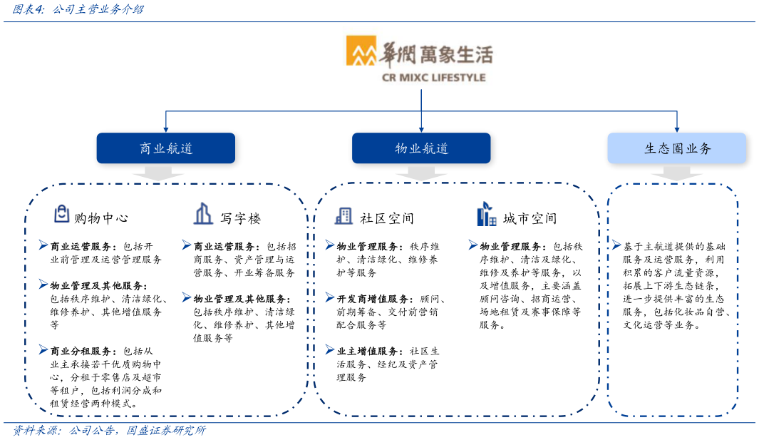 咨询大家公司主营业务介绍