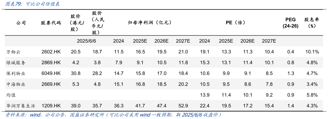 谁能回答可比公司估值表