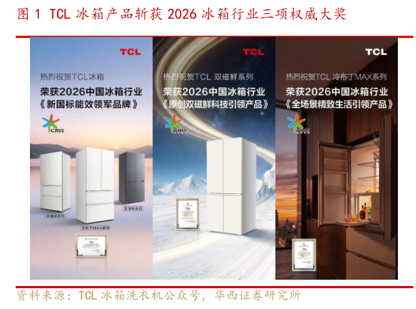 一起讨论下TCL 冰箱产品斩获 2026 冰箱行业三项权威大奖