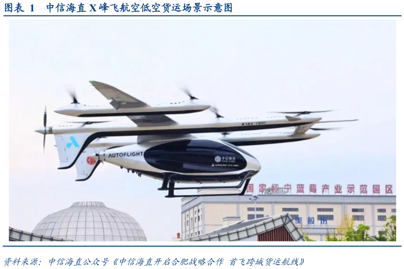 想问下各位网友中信海直 X 峰飞航空低空货运场景示意图