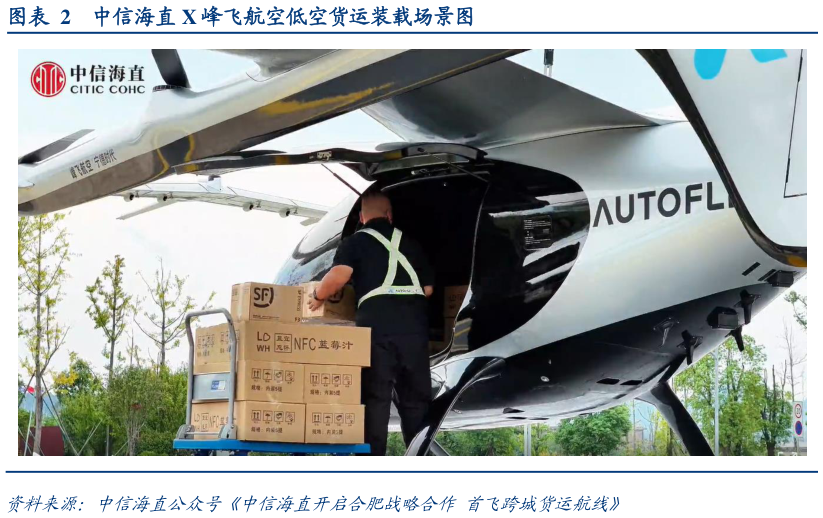 想问下各位网友中信海直 X 峰飞航空低空货运装载场景图