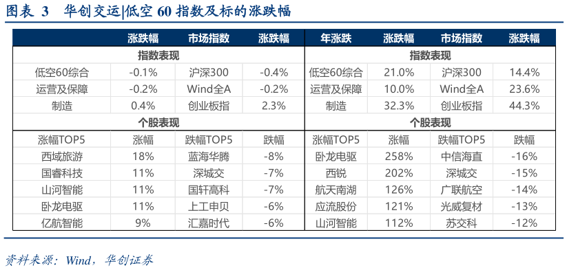 谁能回答华创交运