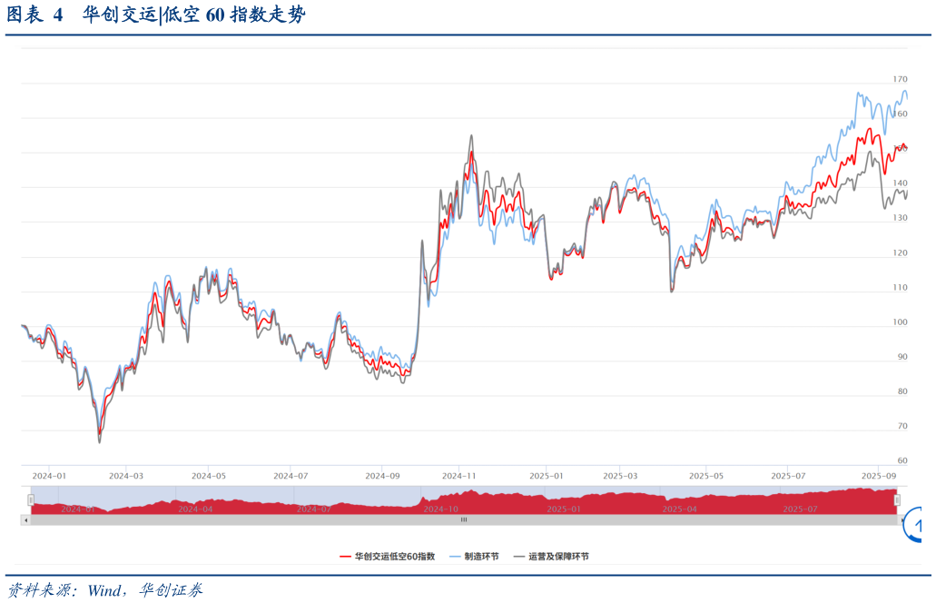 想关注一下华创交运