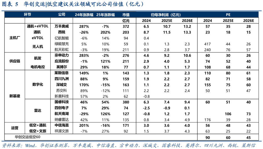 一起讨论下华创交运