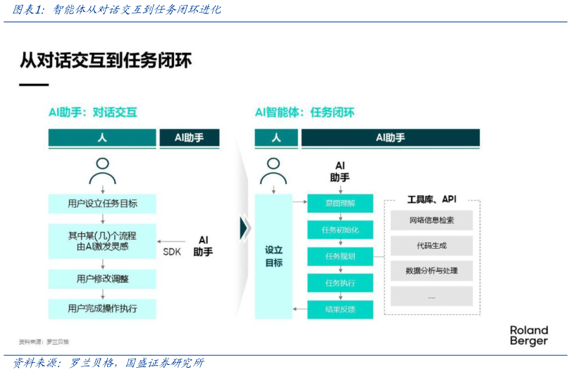 咨询大家智能体从对话交互到任务闭环进化