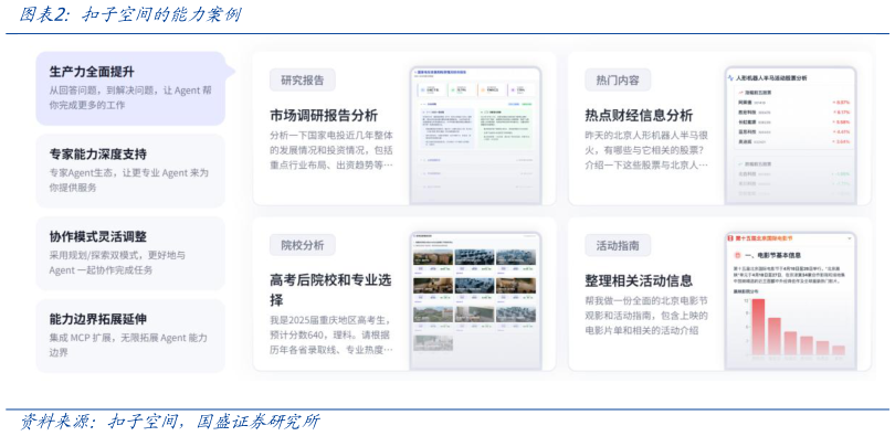 如何才能扣子空间的能力案例