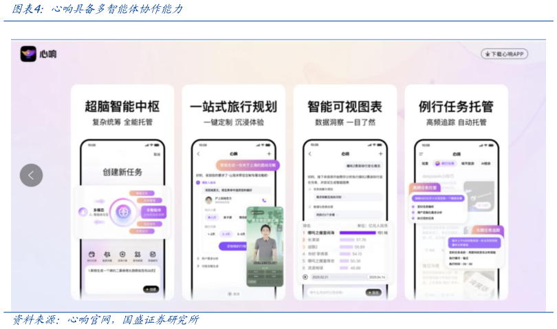 咨询下各位心响具备多智能体协作能力