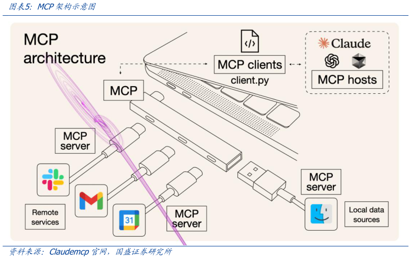 如何才能MCP架构示意图