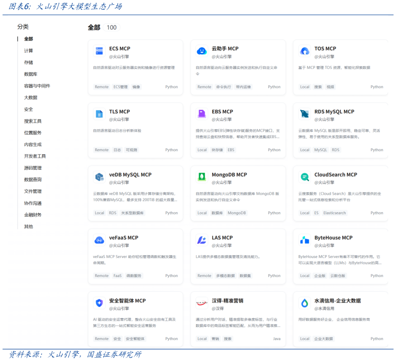 想问下各位网友火山引擎大模型生态广场