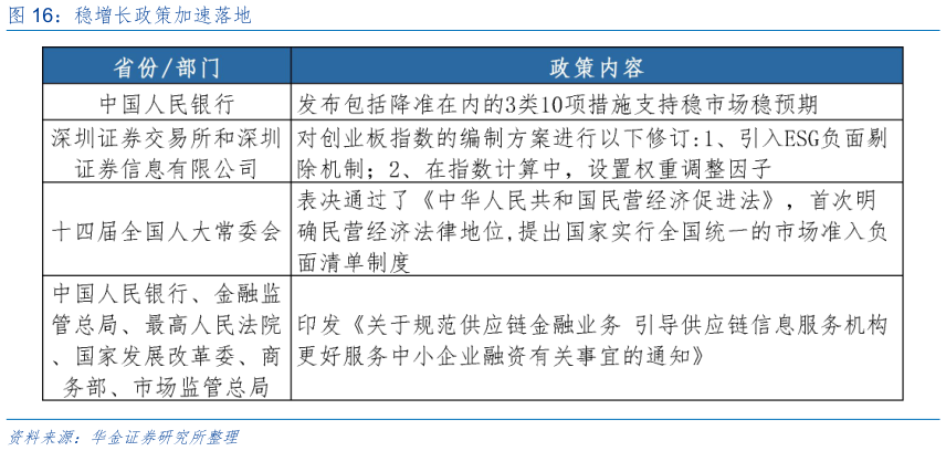 怎样理解稳增长政策加速落地