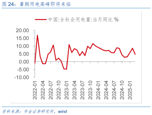 咨询下各位暑期用电高峰即将来临