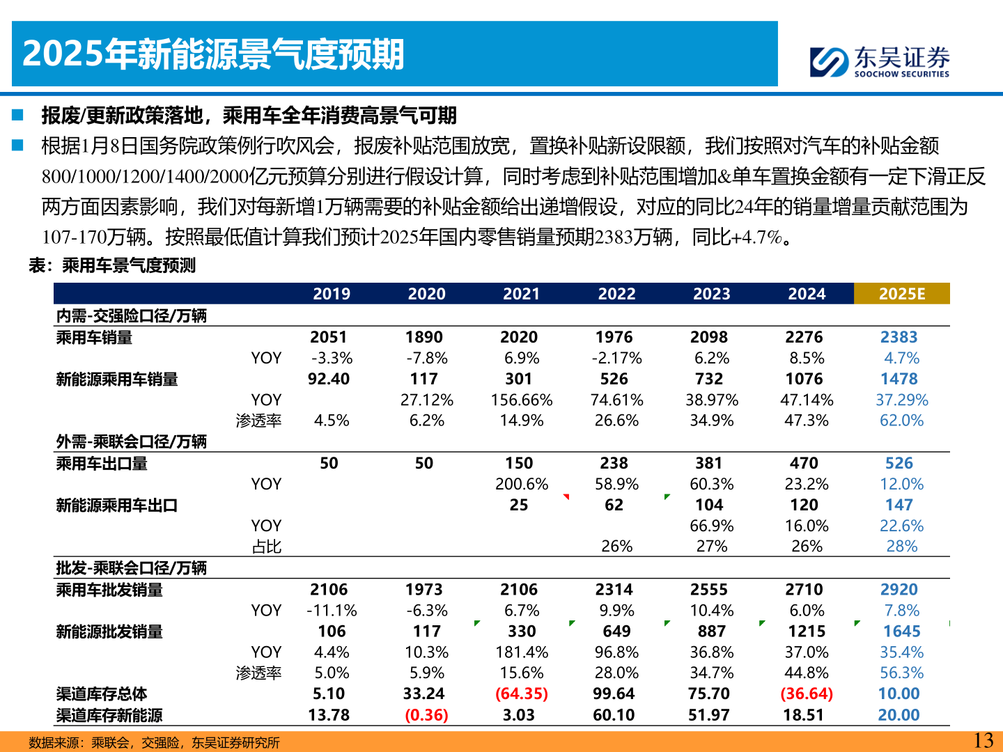 一起讨论下2025年新能源景气度预期