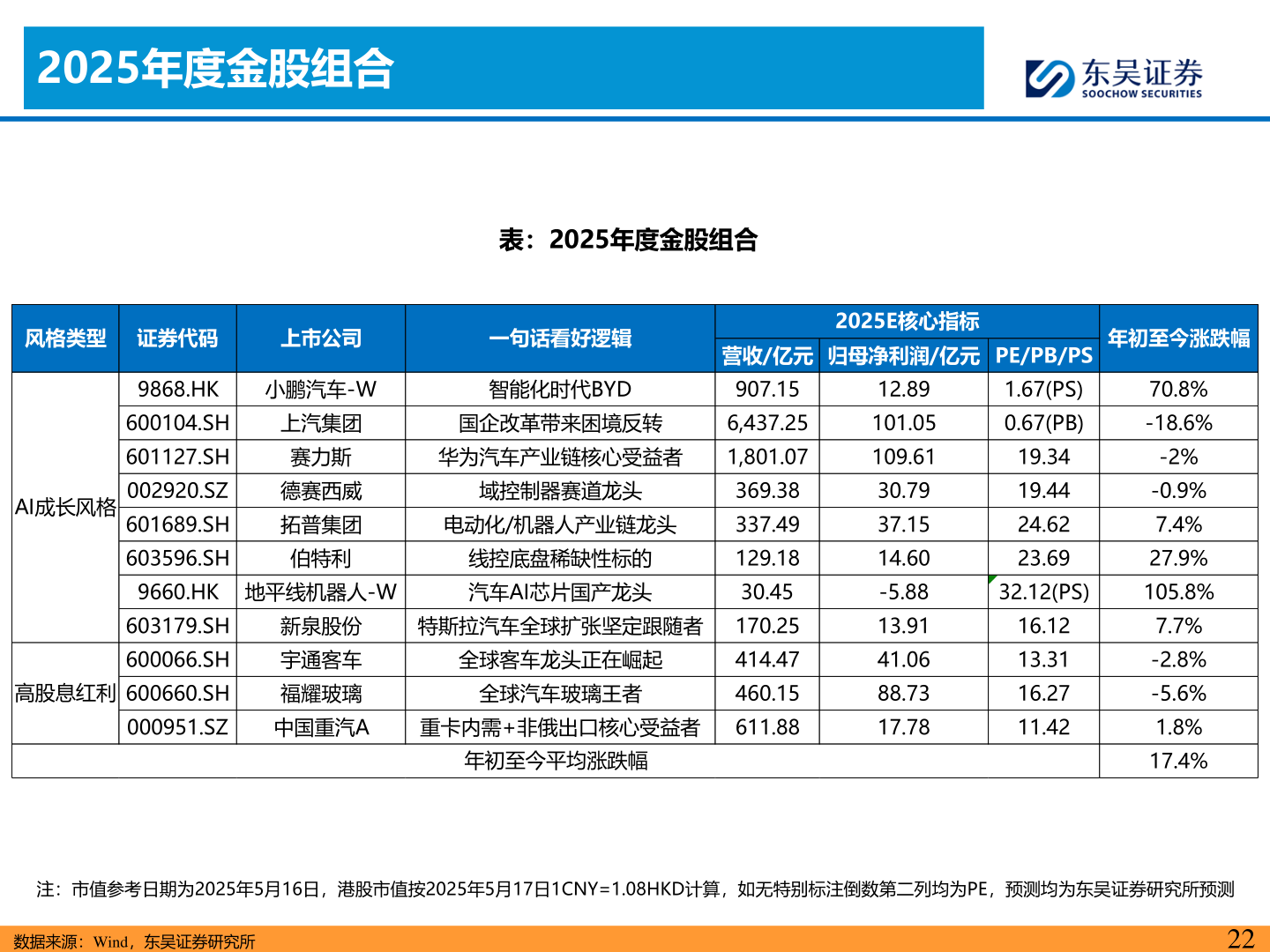 想问下各位网友2025年度金股组合