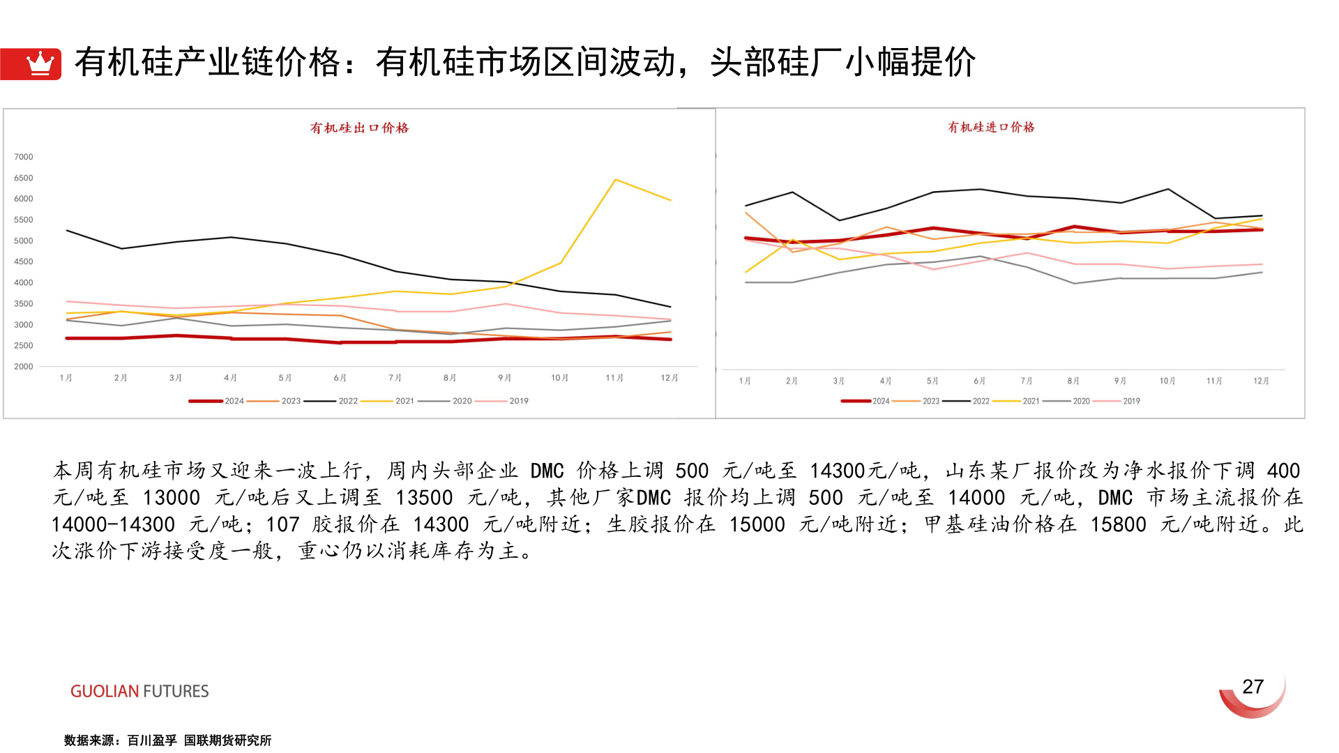 咨询下各位有机硅产业链价格：有机硅市场区间波动，头部硅厂小幅提价
