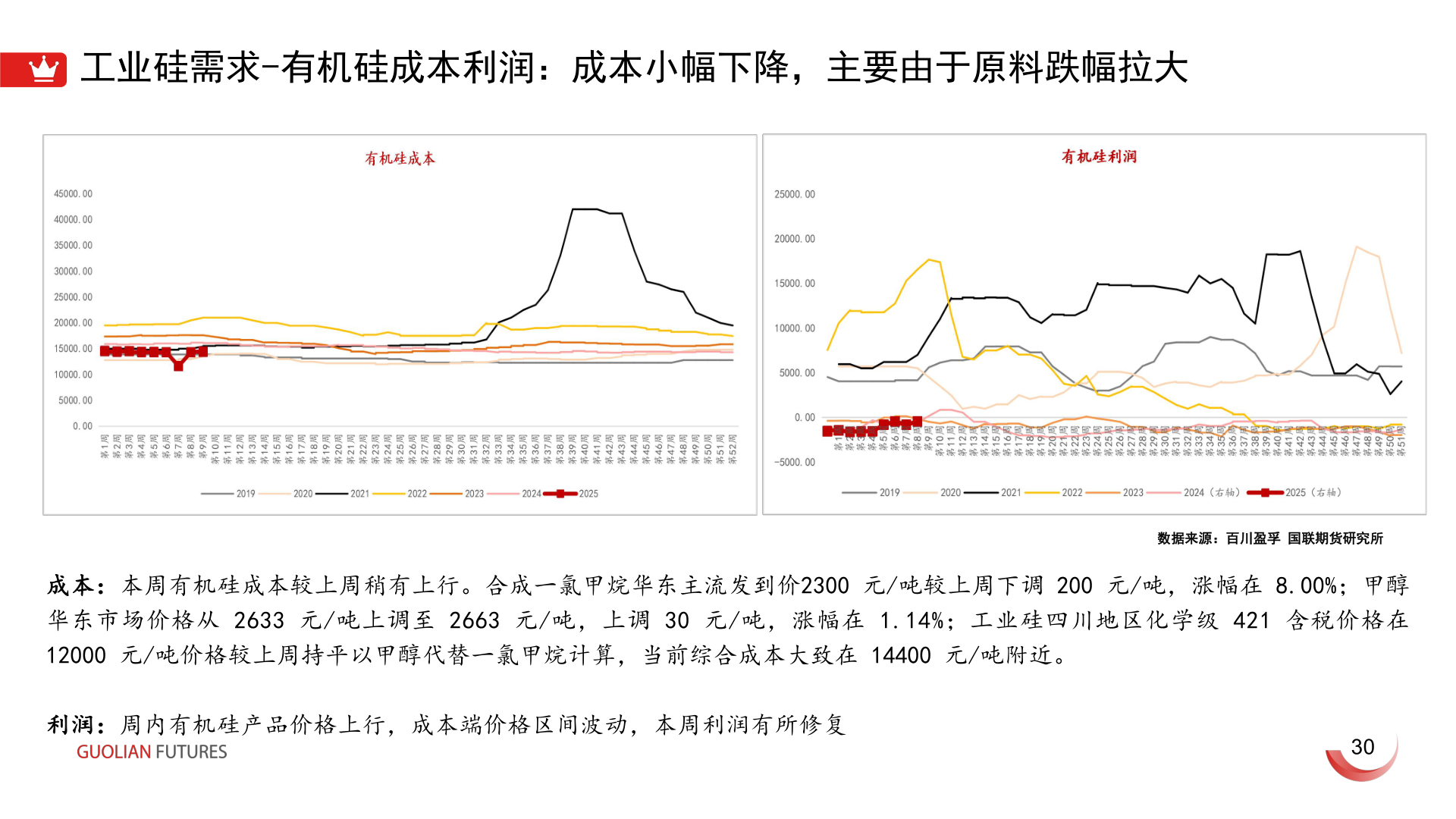 如何解释工业硅需求-有机硅成本利润：成本小幅下降，主要由于原料跌幅拉大