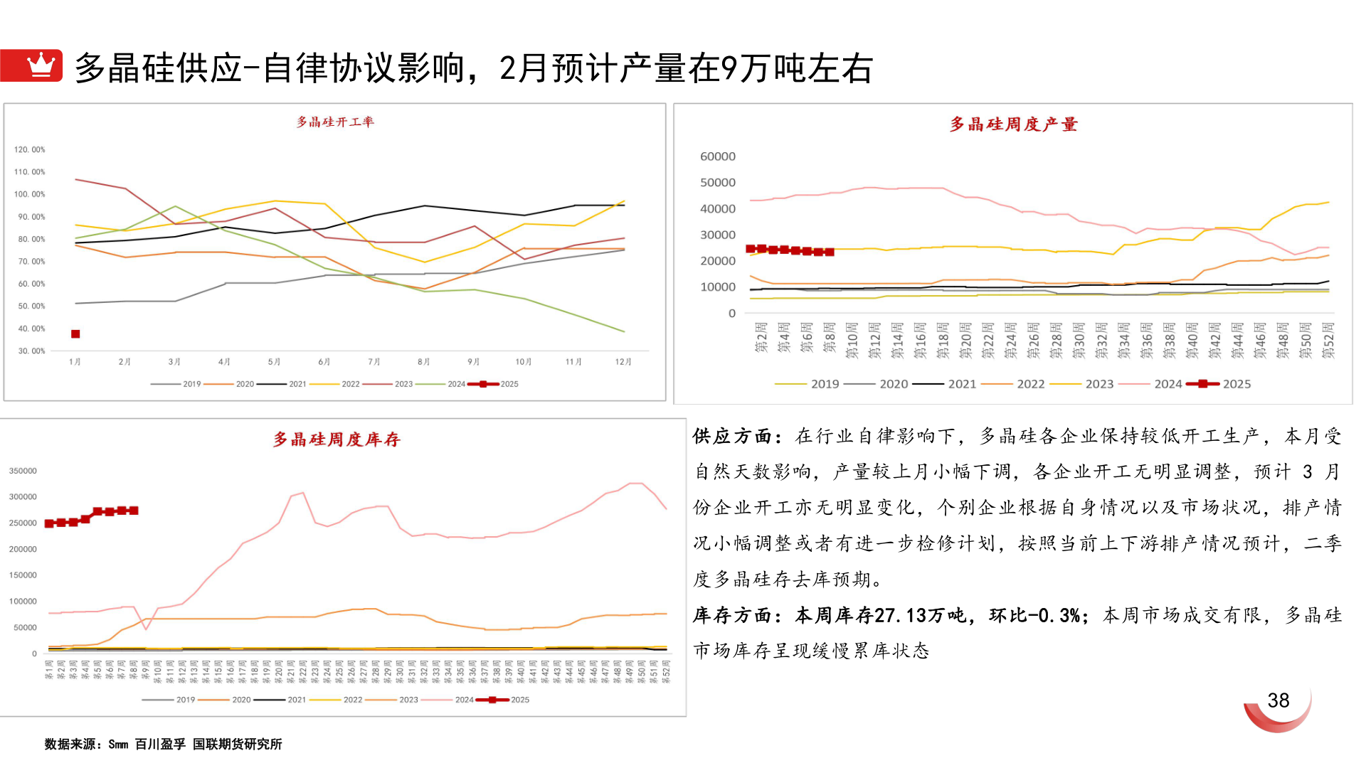 我想了解一下多晶硅供应-自律协议影响，2月预计产量在9万吨左右