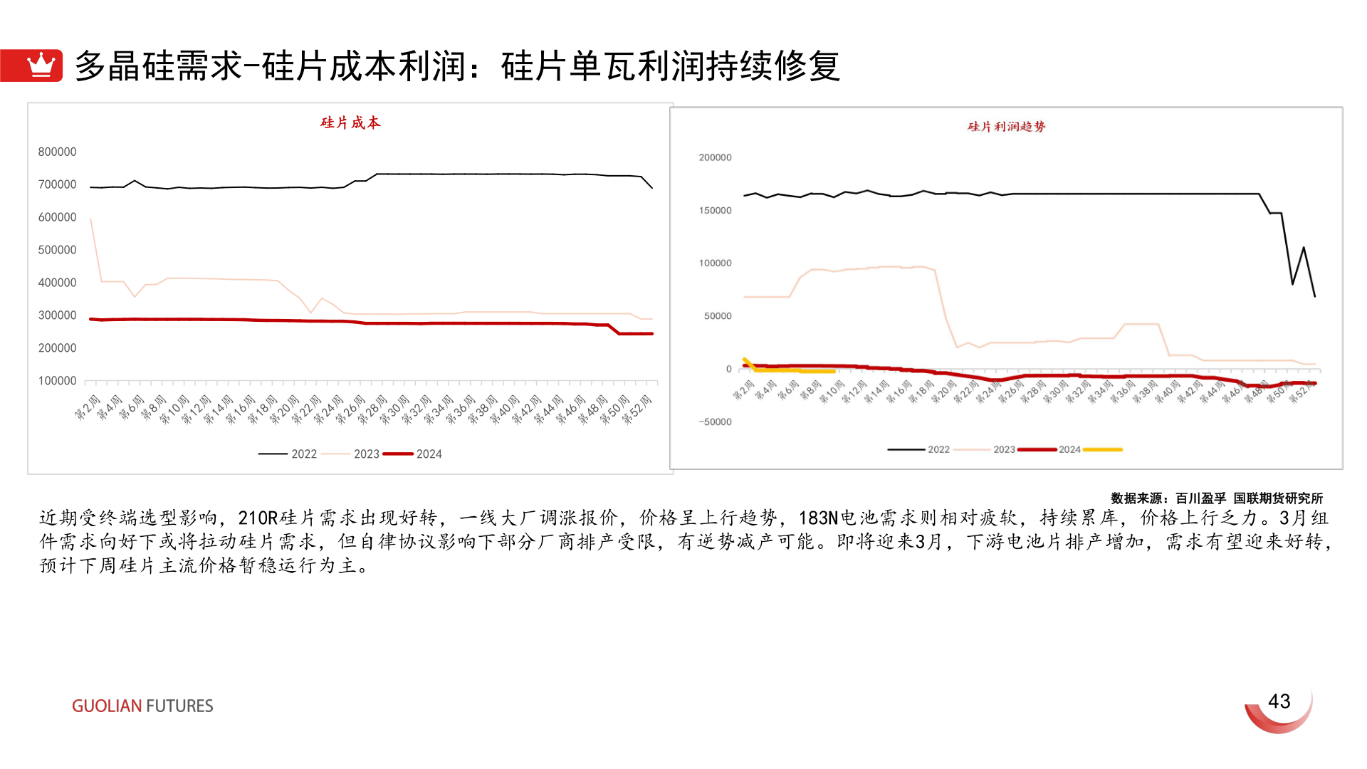 怎样理解多晶硅需求-硅片成本利润：硅片单瓦利润持续修复