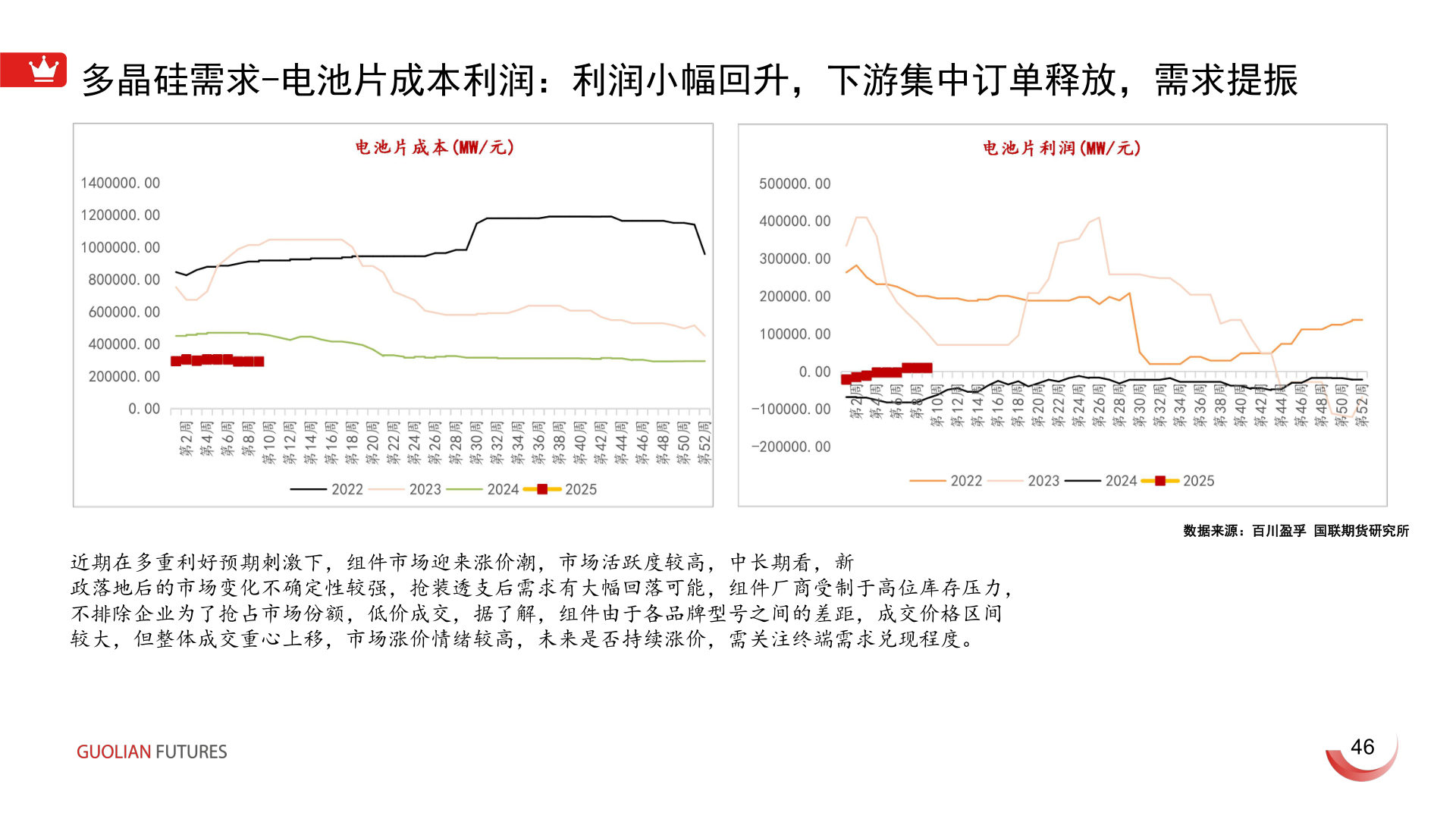 一起讨论下多晶硅需求-电池片成本利润:利润小幅回升,下游集中订单释放,需求提振?
