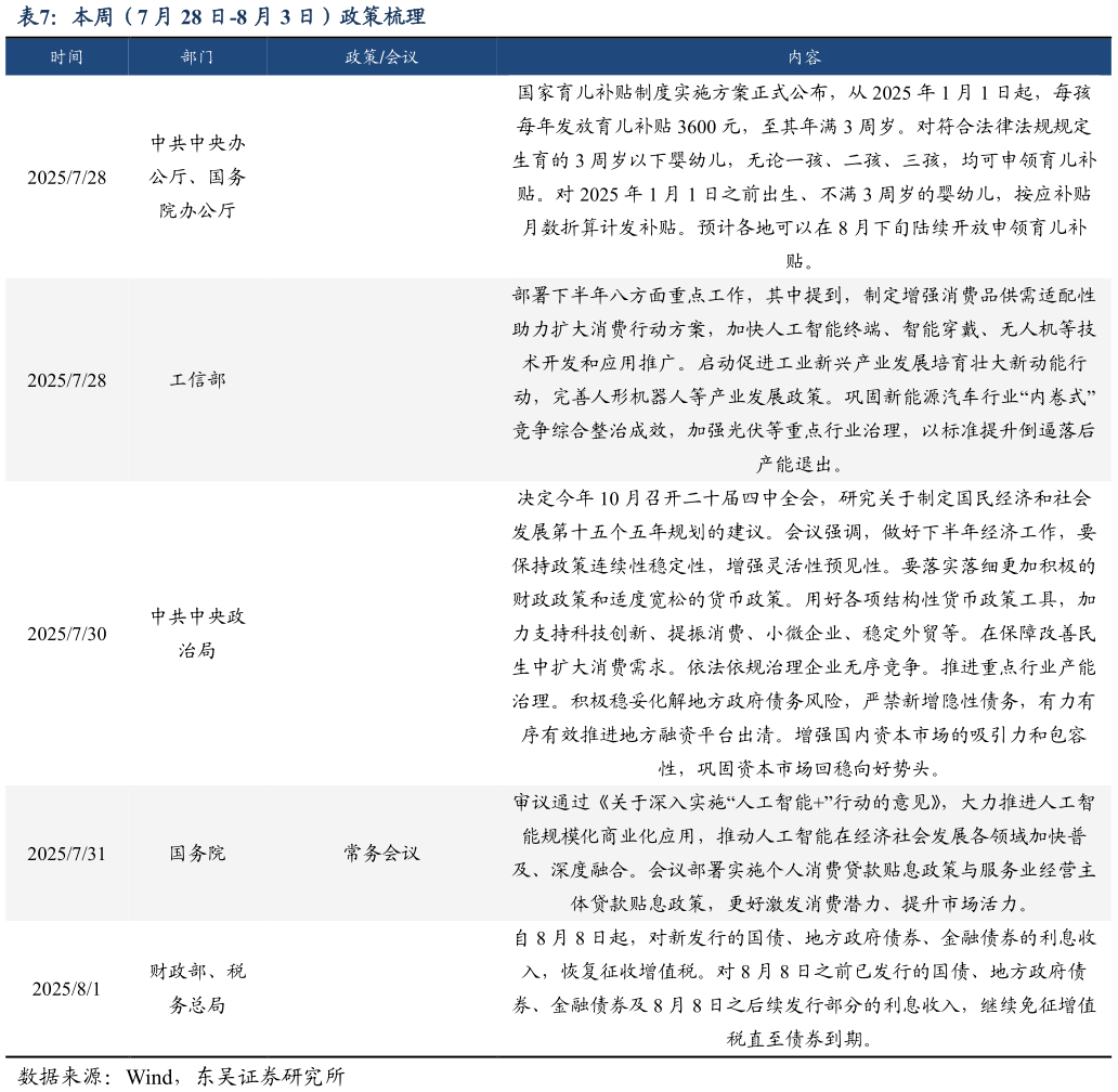 谁知道本周（7 月 28 日-8 月 3 日）政策梳理?