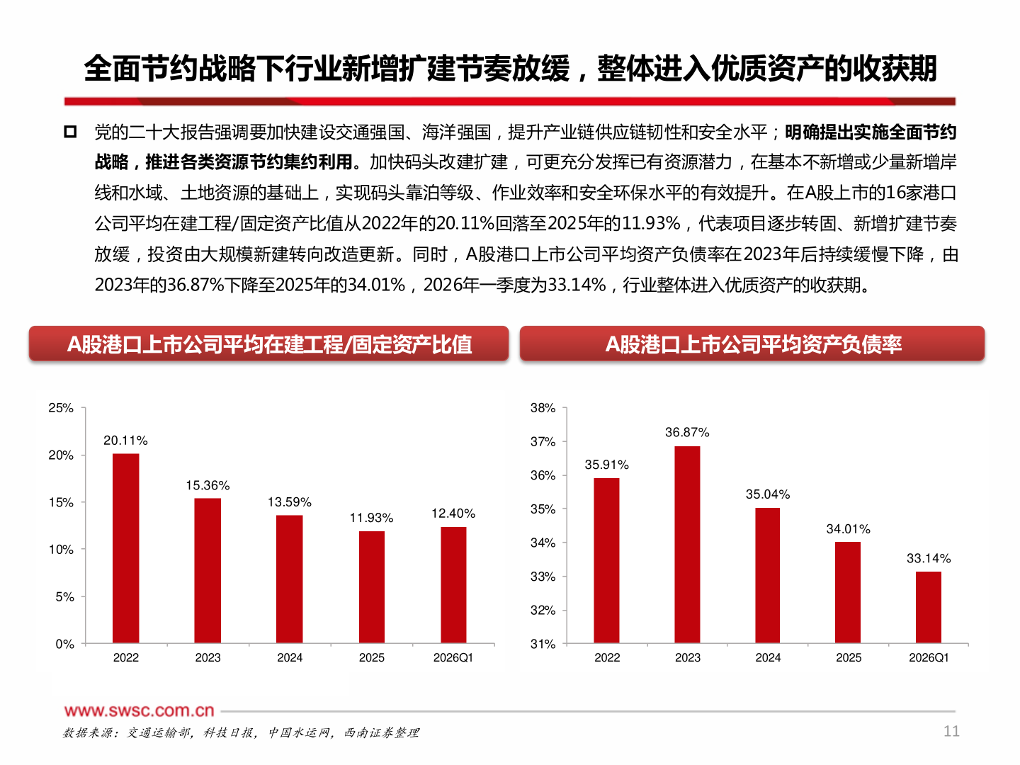 咨询大家全面节约战略下行业新增扩建节奏放缓，整体进入优质资产的收获期