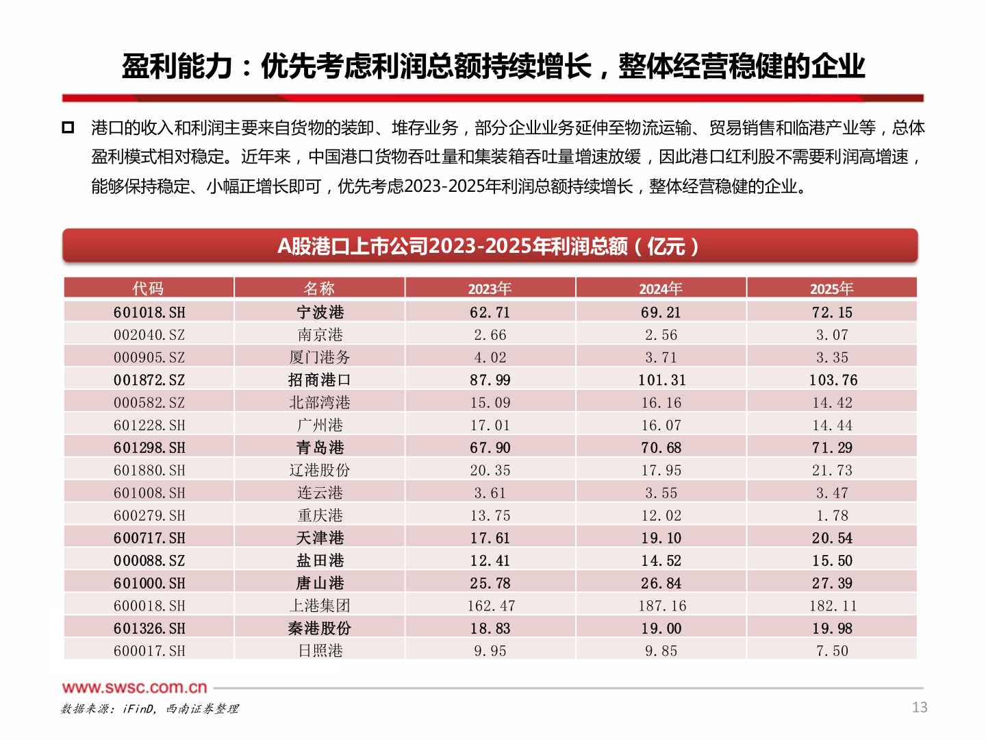 咨询下各位盈利能力：优先考虑利润总额持续增长，整体经营稳健的企业