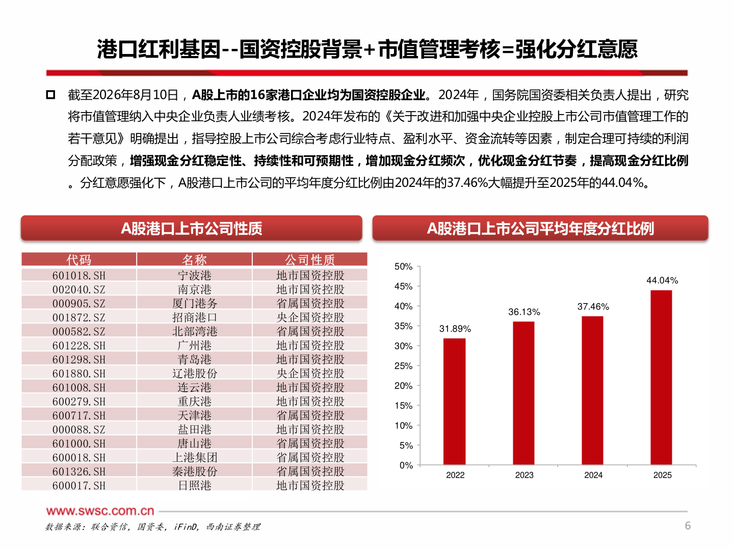 如何了解港口红利基因--国资控股背景+市值管理考核=强化分红意愿