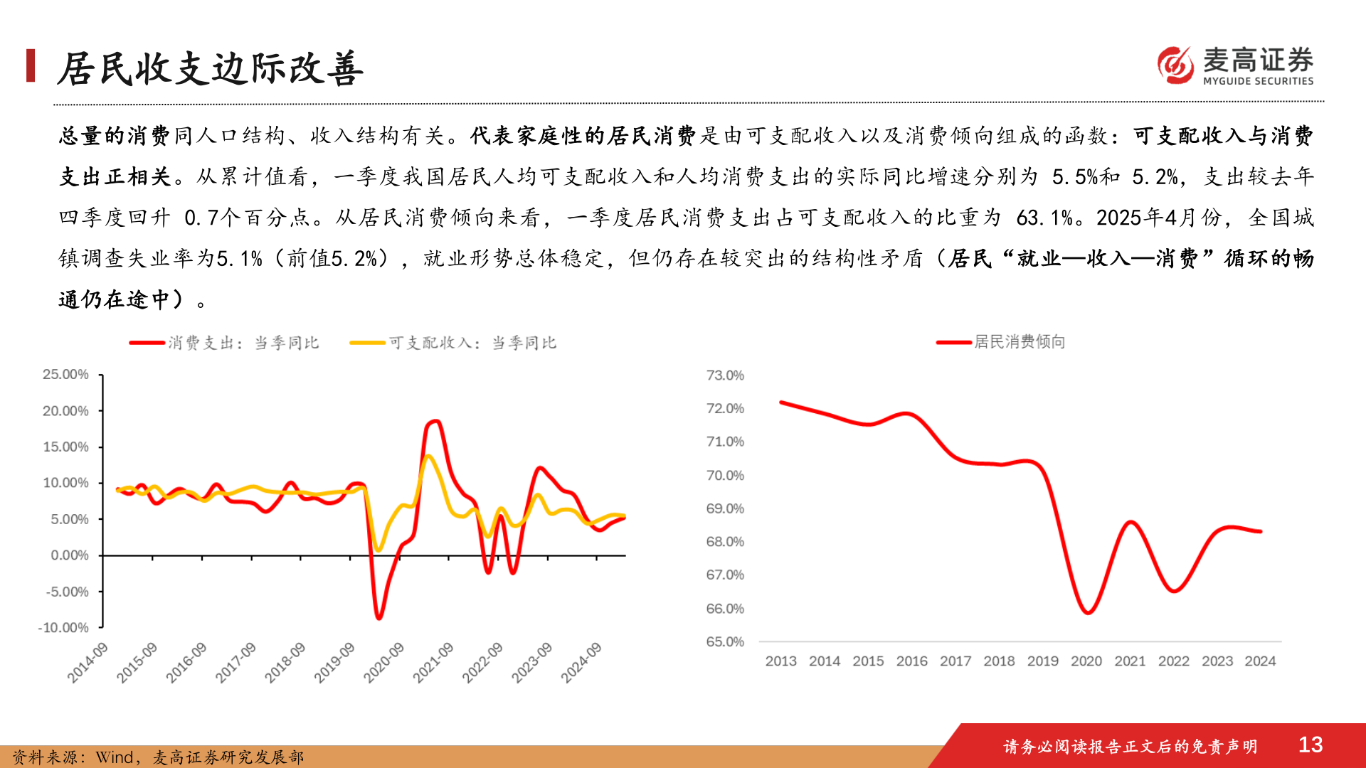 如何看待居民收支边际改善
