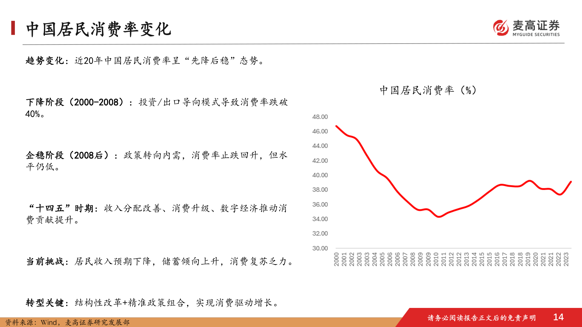 你知道中国居民消费率变化