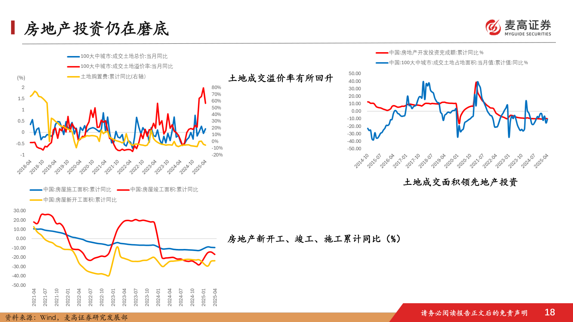 如何了解房地产投资仍在磨底