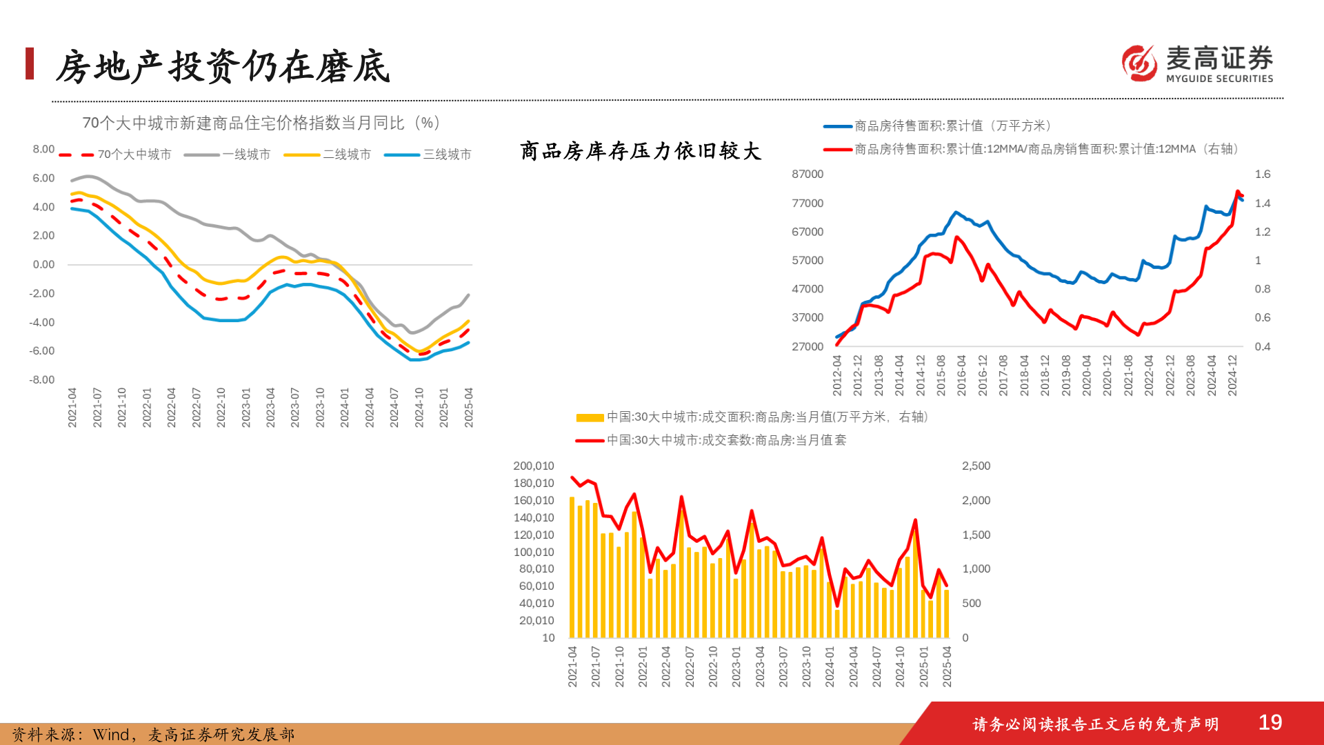 咨询下各位房地产投资仍在磨底
